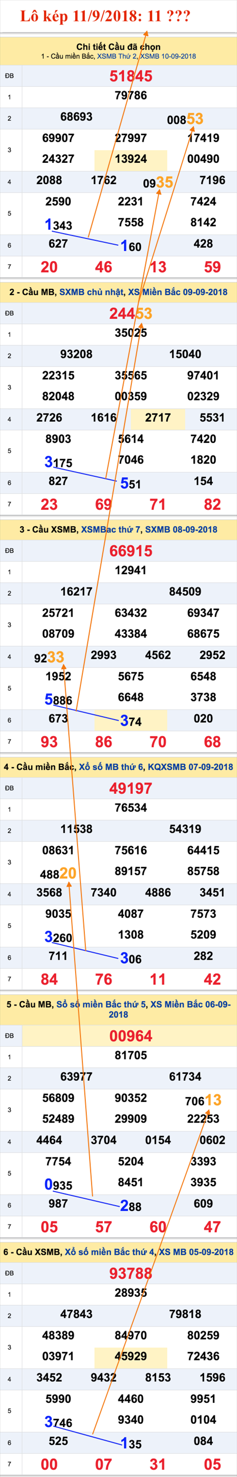 An so kep thu 3  - Lo kep 11-9-2018